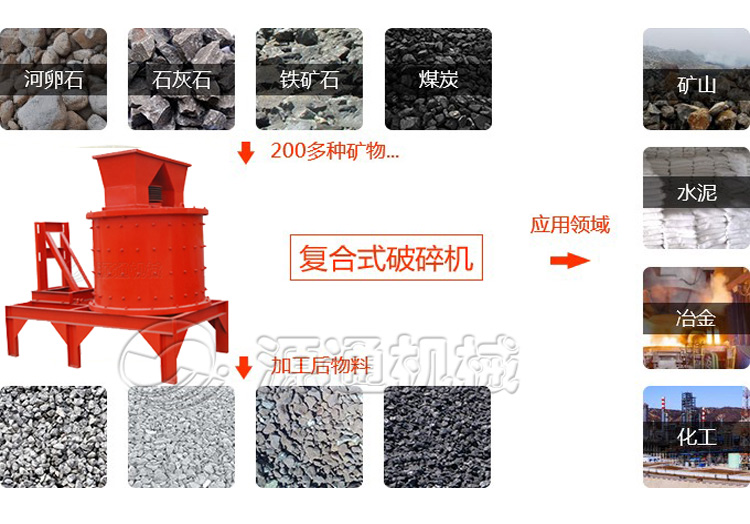 源（yuán）通複合（hé）破碎機宣.jpg