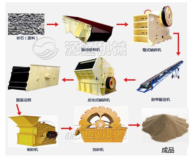 砂石生產線圖解（jiě）.jpg