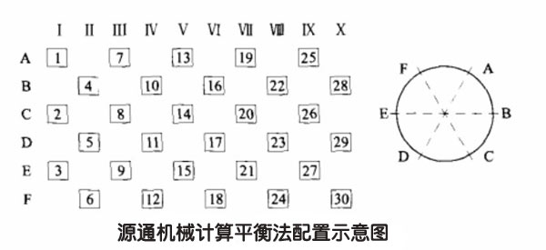 破碎機錘頭配重示意圖（tú）