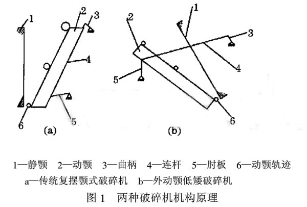 新（xīn）型外動顎勻擺顎式破碎機結構圖（tú）