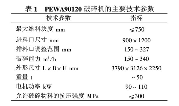 PEWA90120破碎機主要技術（shù）參數表