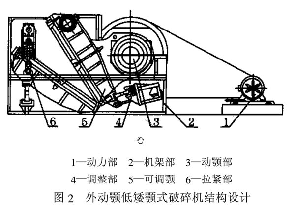 礦井（jǐng）下用低矮顎式破碎機結構設計