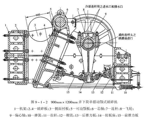 900*1200井（jǐng）下單擺顎（è）式破碎機