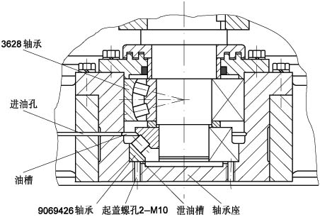 立式破碎機下（xià）軸承