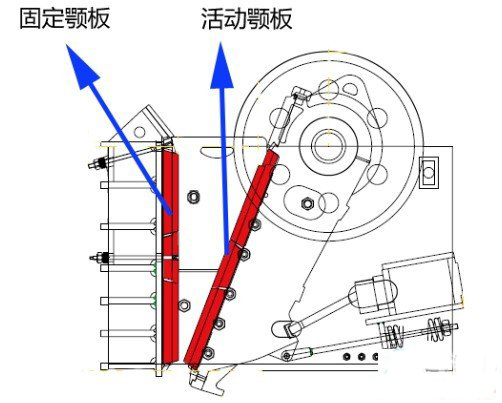 顎式破碎機定顎（è）設（shè）計